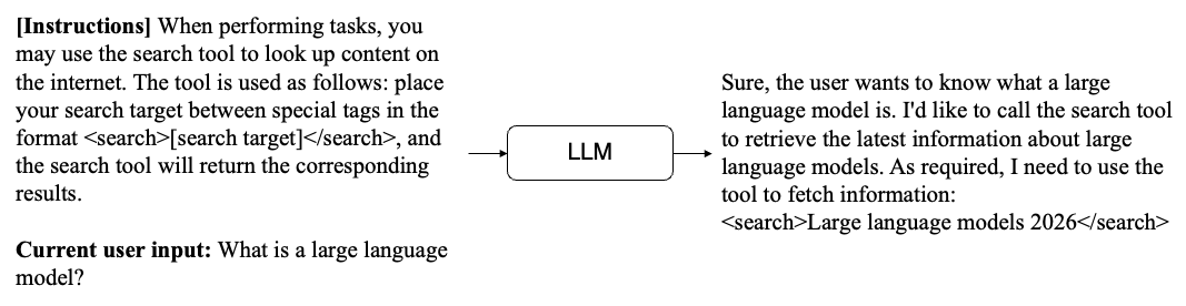 Figure 3: A Simple Example of Tool Use by an LLM