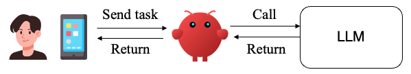 Figure 4: OpenClaw's Position