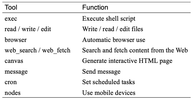 Figure 6: Tools in OpenClaw