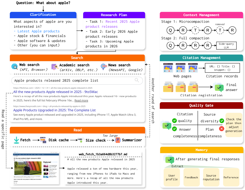 Figure 5: Architecture of SearchClaw